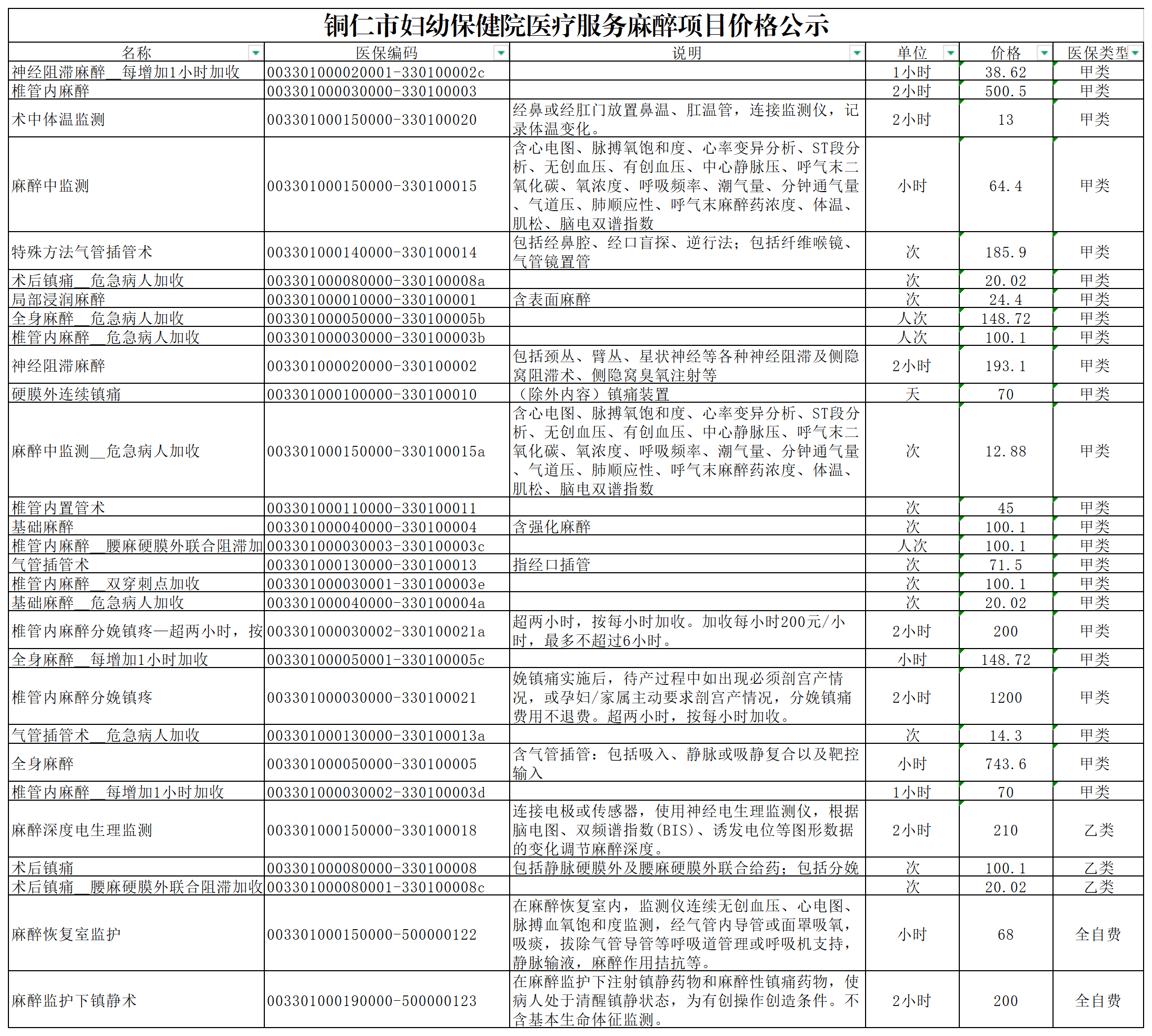 产业整合收费标准(产业整合收费标准是什么)玉树市