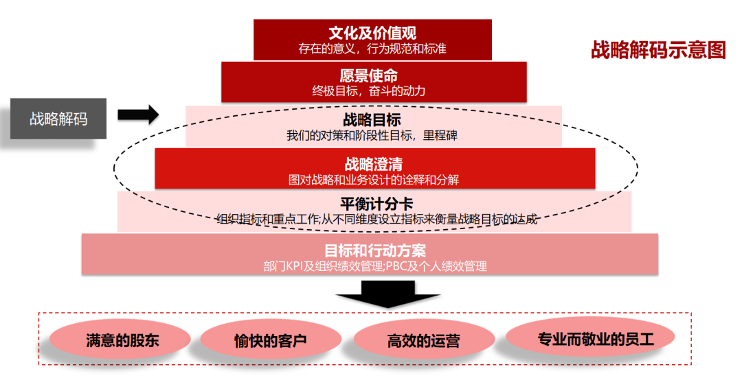 企业战略落地咨询(企业战略落地方法措施)玉树市