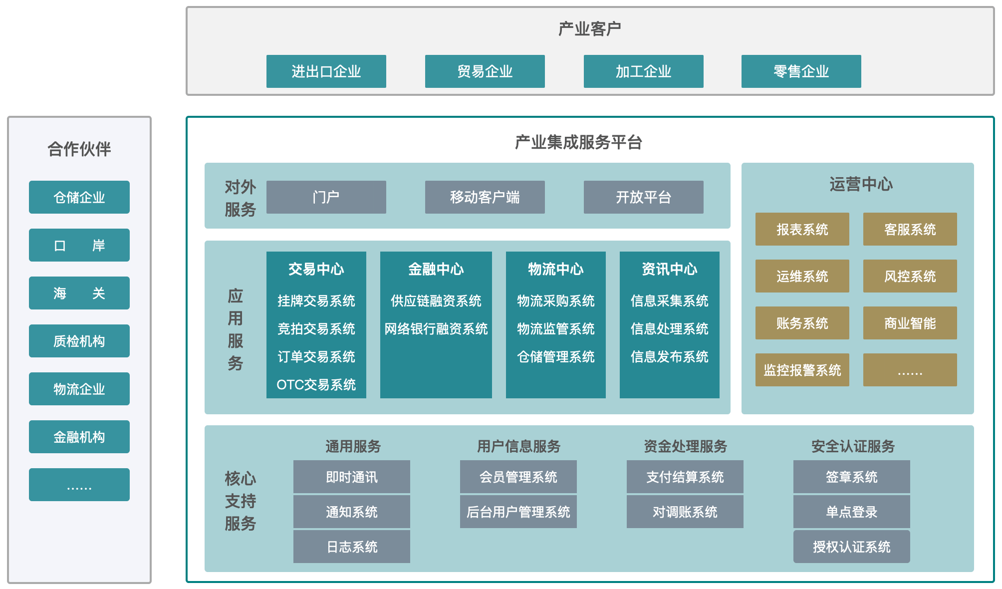产业整合咨询机构(产业咨询是做什么的)玉树市