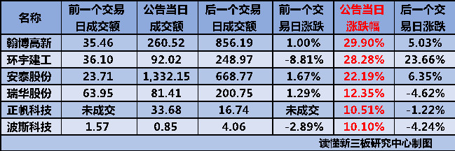 IPO全流程信息披露(ipo流程及时间表 公示)玉树市
