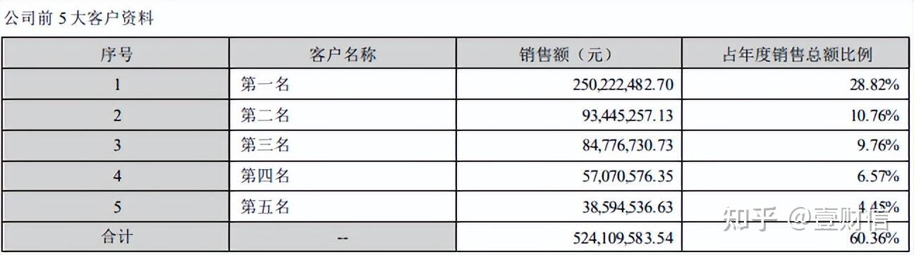 再融资信息披露(上市公司再融资公告)玉树市