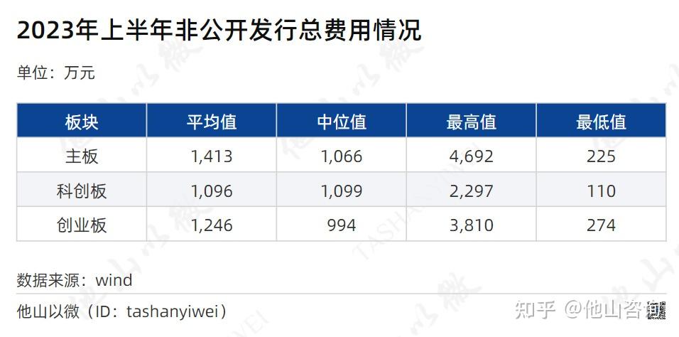 再融资信息披露(上市公司再融资公告)玉树市