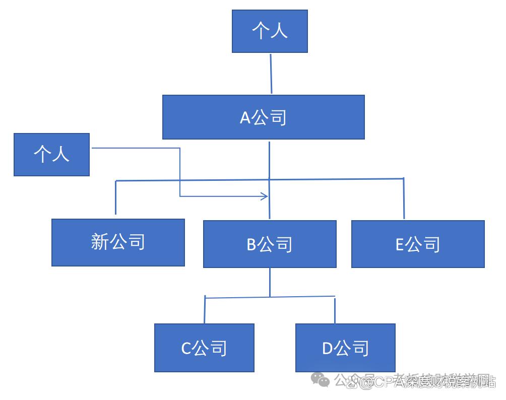 股权架构设计机构(股权架构设计机构怎么选)玉树市