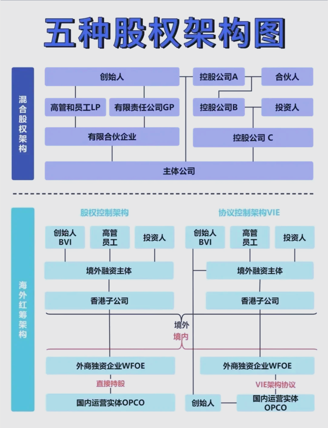 股权架构设计优化(股权架构设计优化论文)玉树市