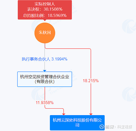 IPO全流程内控建设(ipo内控是什么意思呢)玉树市