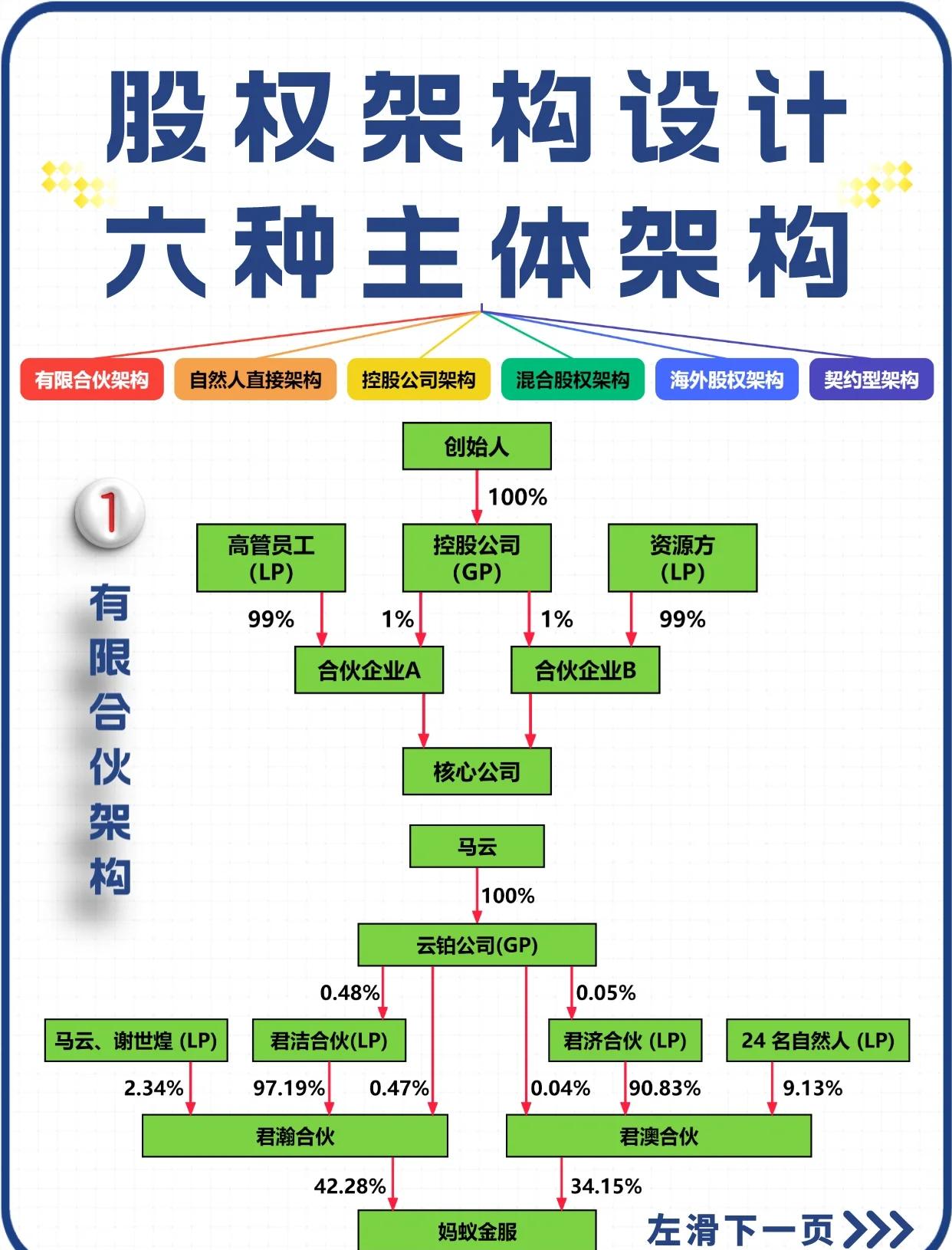 股权设计法律合规(股权设计要遵循哪些原则)玉树市 股权设计法律合规(股权设计要遵循哪些原则)玉树市
