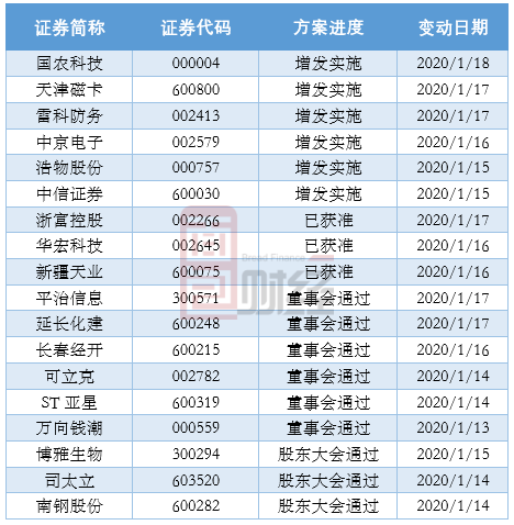 公开增发方案设计(公开增发发行价格的条件)玉树市