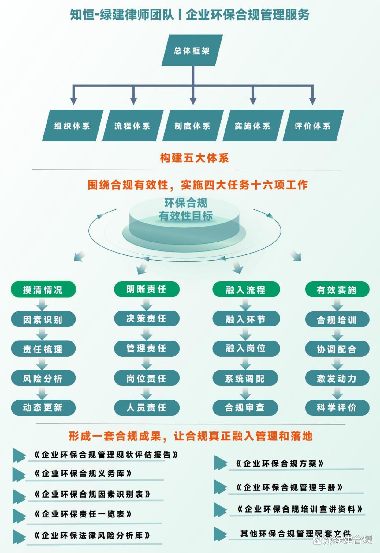 行业洞察法律合规(行业规范和法律法规)玉树市 行业洞察法律合规(行业规范和法律法规)玉树市