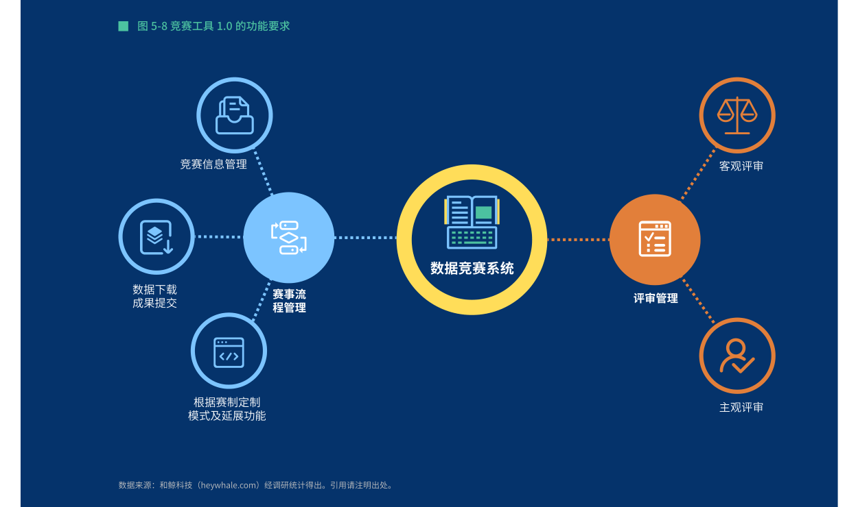 资本路径规划服务(资本化道路什么意思)玉树市