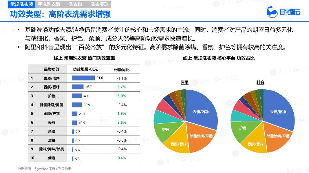 消费零售行业洞察(消费品零售行业现状)玉树市