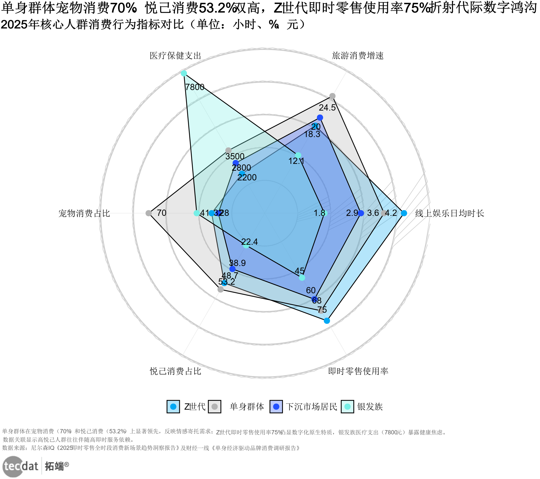 消费零售行业洞察(消费品零售行业现状)玉树市