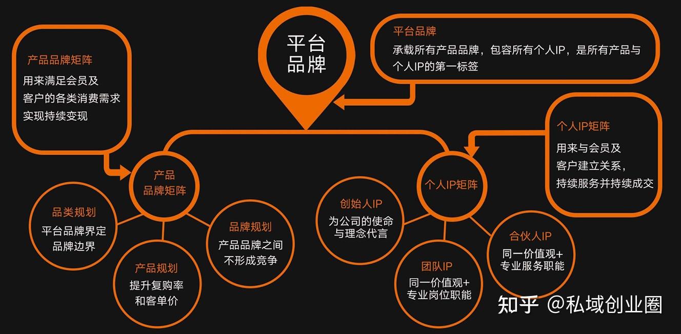 商业模式顶层设计(商业模式顶层设计是什么意思)玉树市