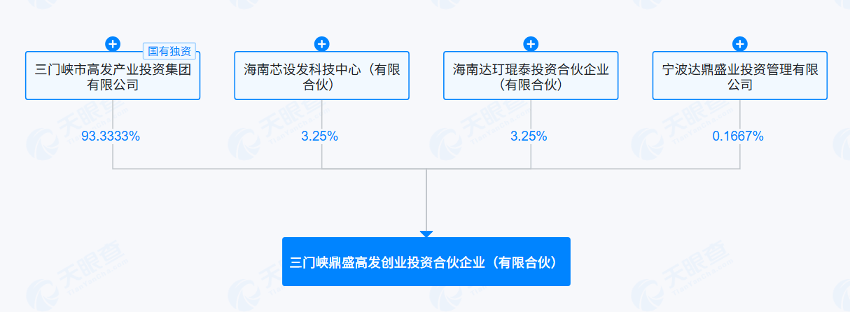 产业基金备案服务(产业基金备案服务管理办法)玉树市