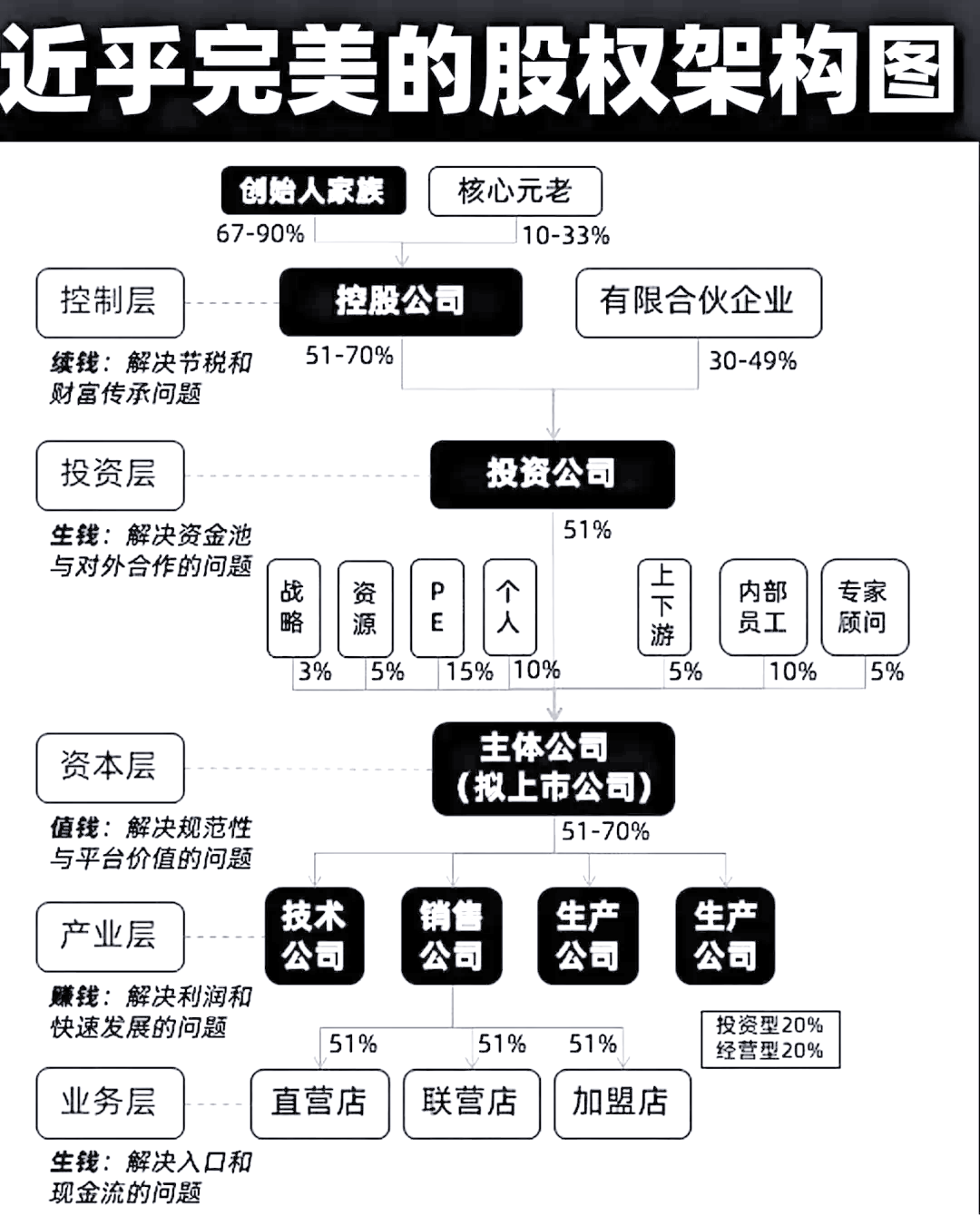 股权设计传承规划(股权设计要遵循哪些原则)玉树市