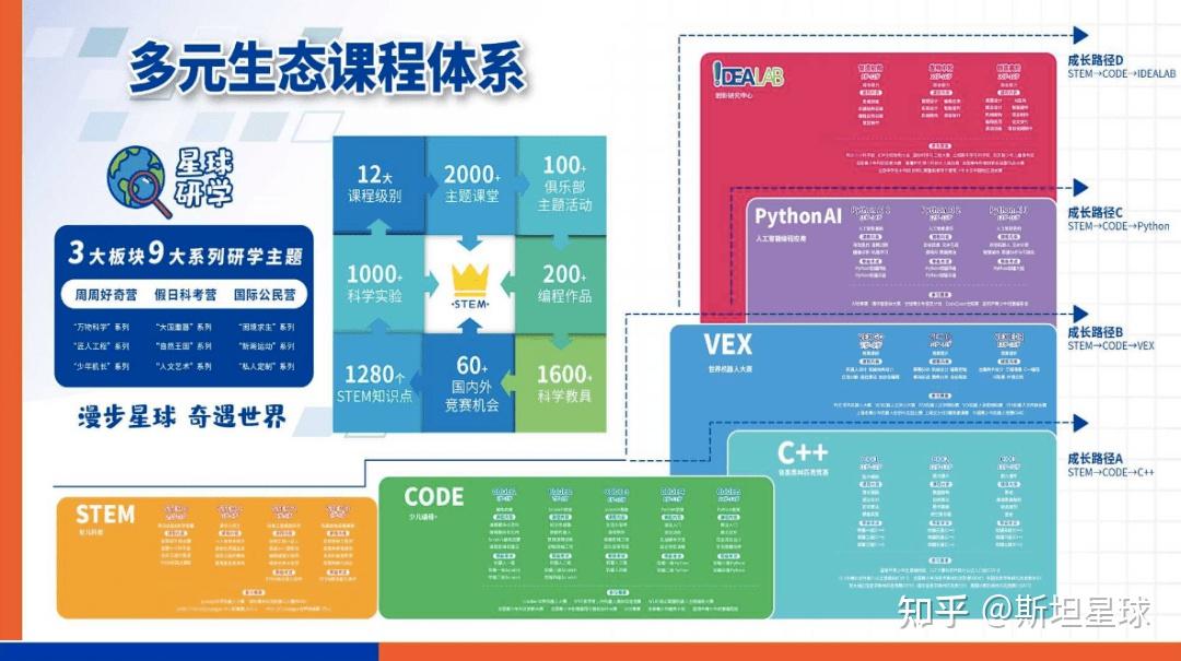 创始人成长路径(创始人经历怎么写)玉树市