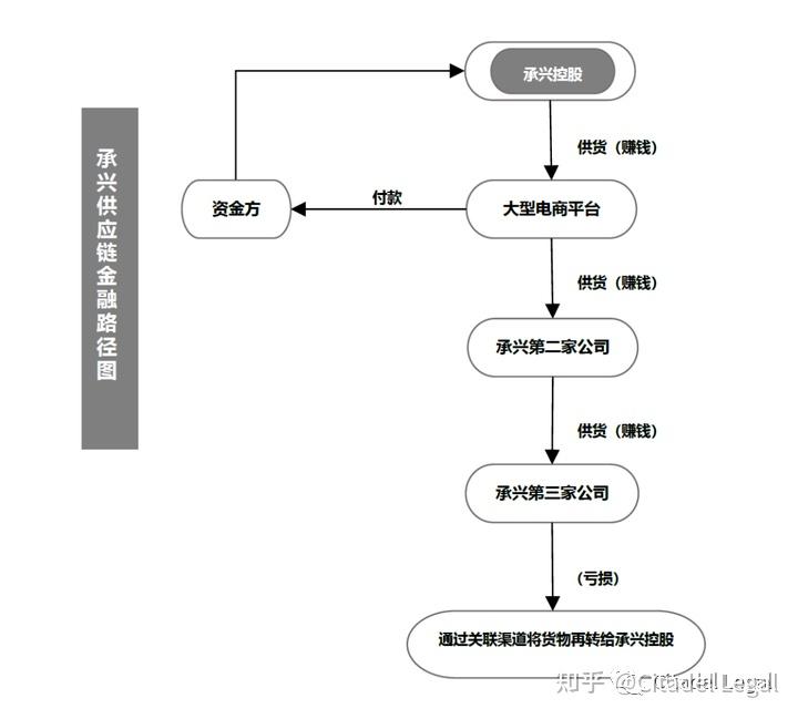 资本路径案例研究(资本路径案例研究论文)玉树市 资本路径案例研究(资本路径案例研究论文)玉树市