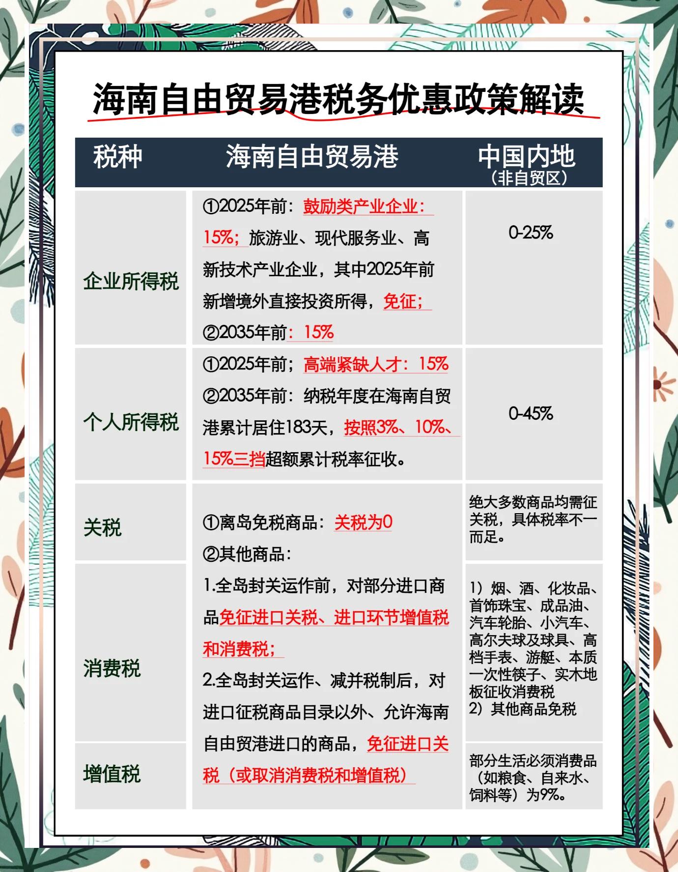 政策解读政策分析(政策解读技巧和方法)玉树市