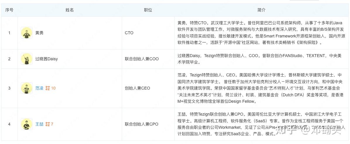 尽调估值成功案例(尽调是不是就会投资)玉树市
