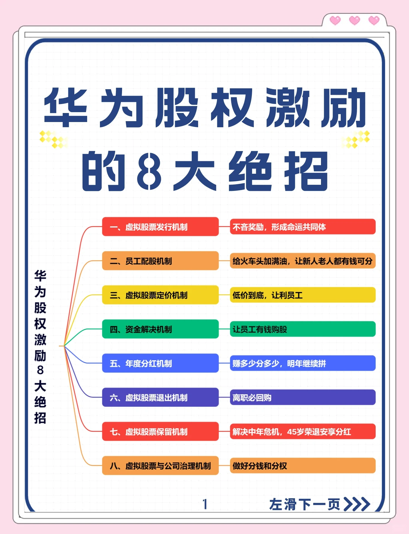 股权设计激励性(股权设计与激励方案)玉树市