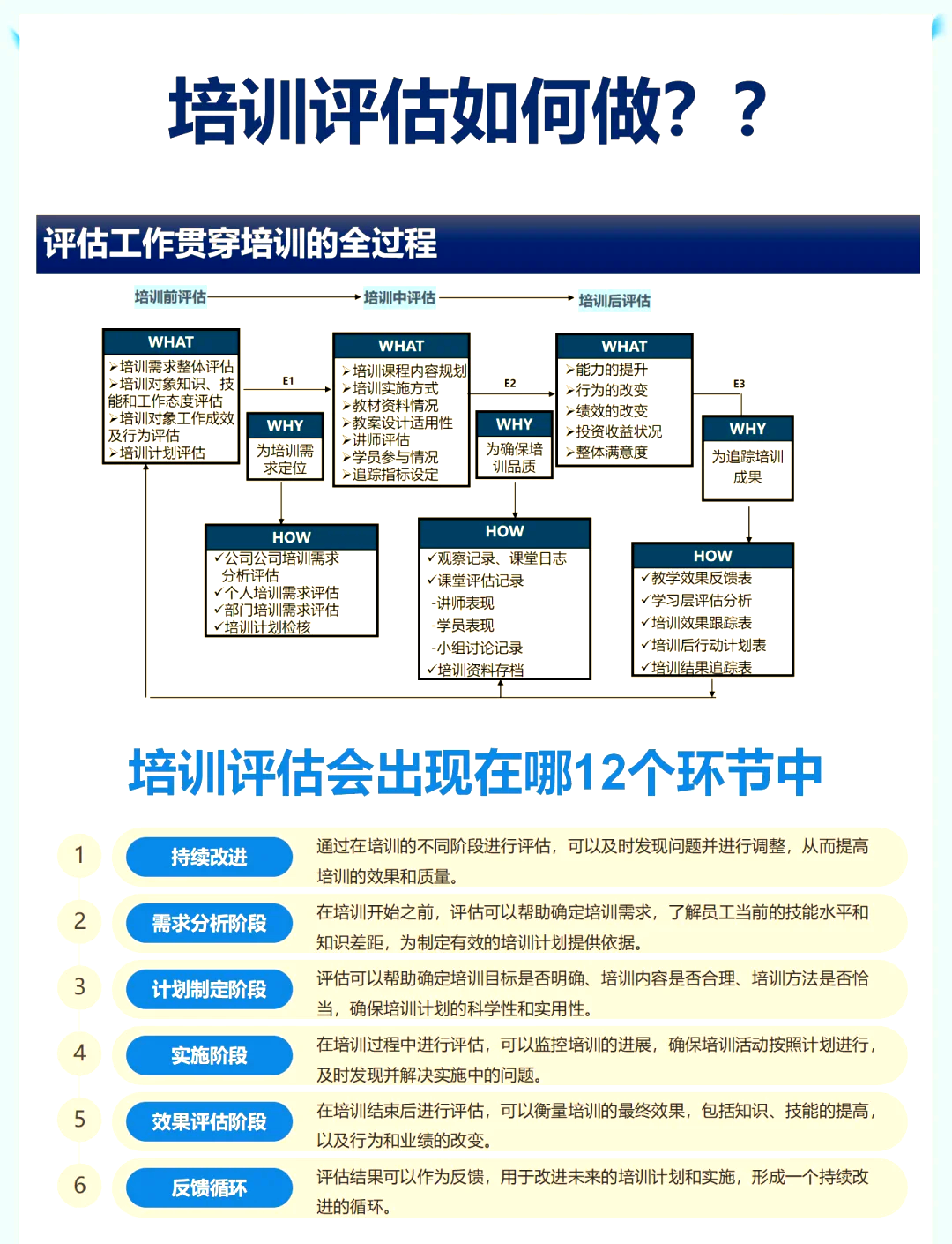 商业模式评估咨询(商业模式评估打分表)玉树市
