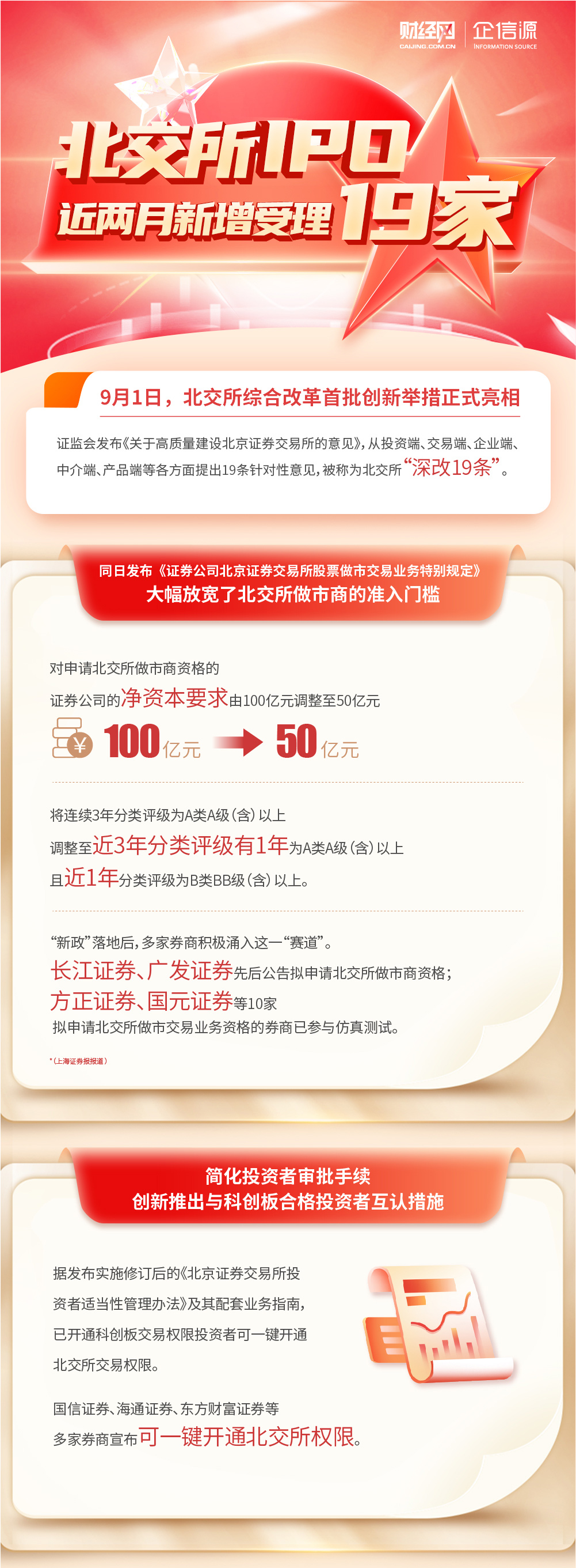 资本服务落地执行(资本服务落地执行情况)玉树市
