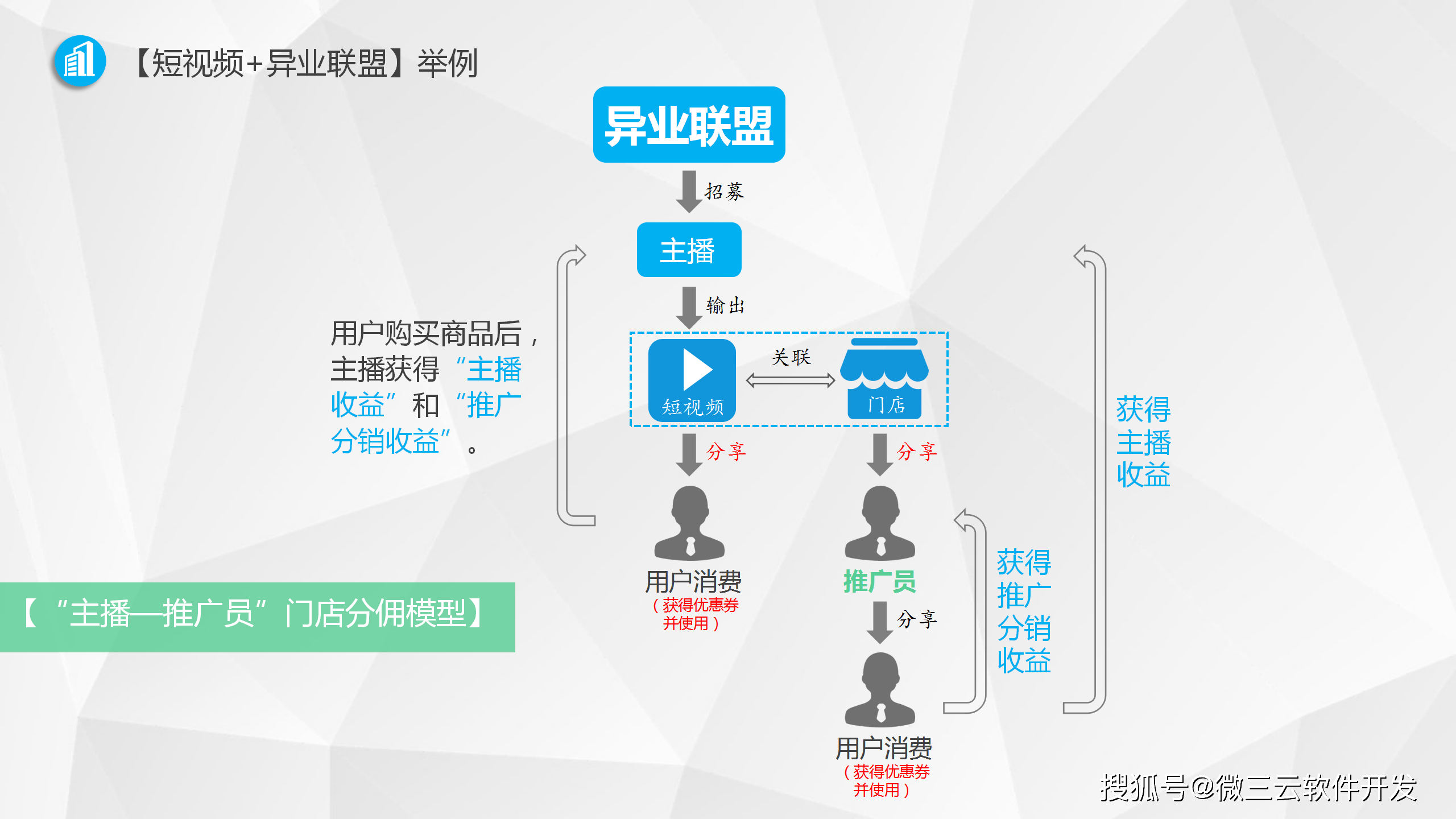 商业模式重构服务(商业模式重构服务包括)玉树市