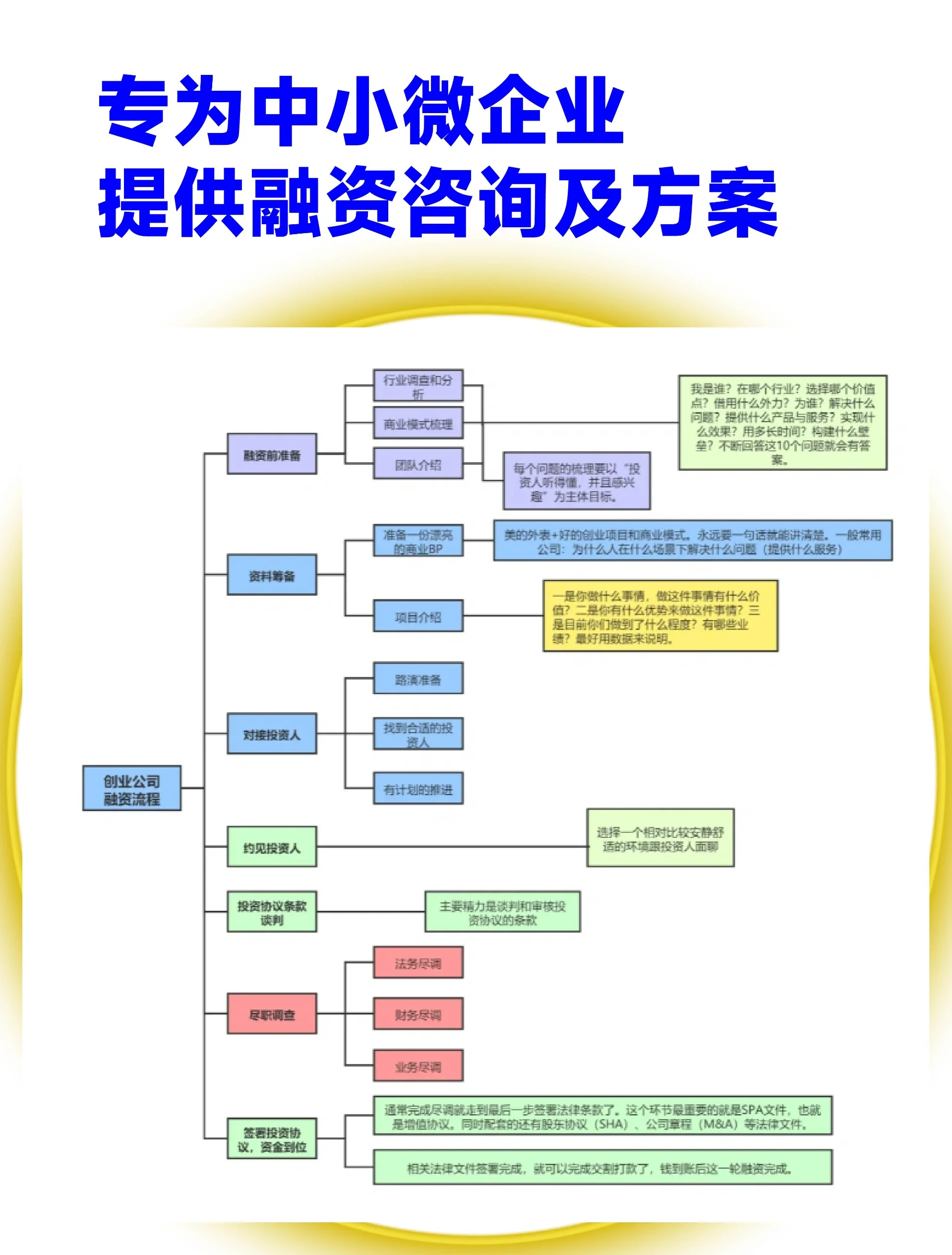 股权设计融资对接(股权结构及融资计划)玉树市