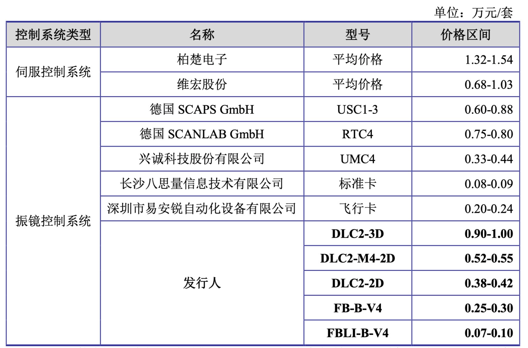 IPO问询问题分类(ipo问询问题分类是什么)玉树市
