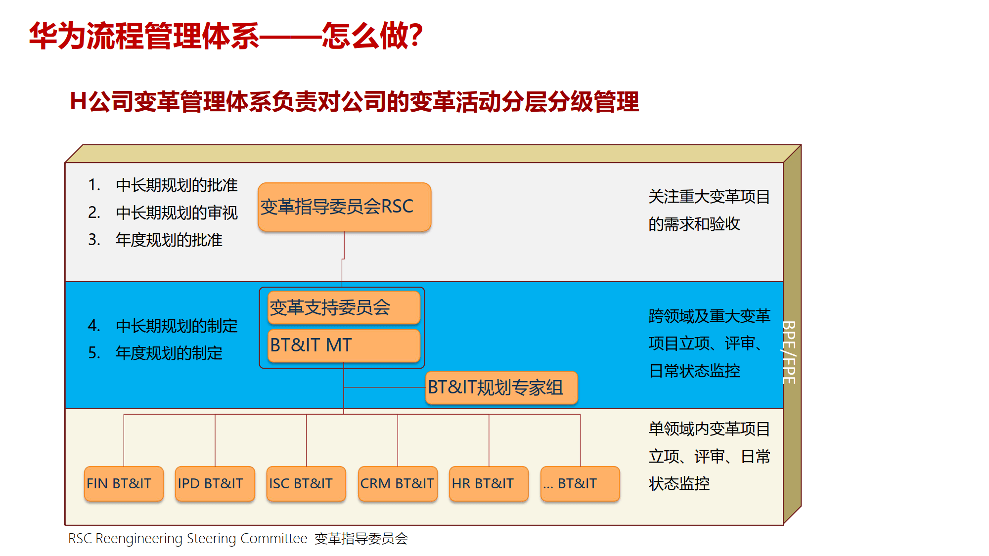 组织变革项目管理(组织变革的类型目标与内容)玉树市