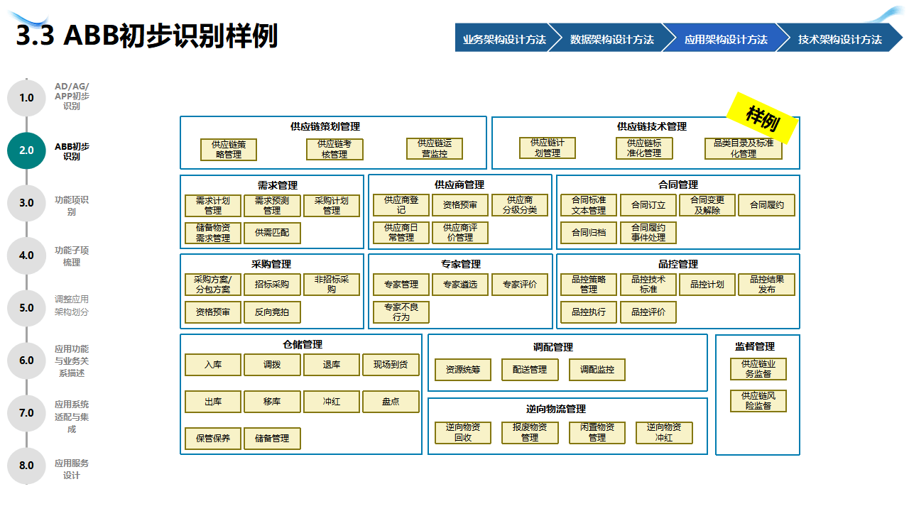 企业战略架构设计(企业战略管理框架体系)玉树市