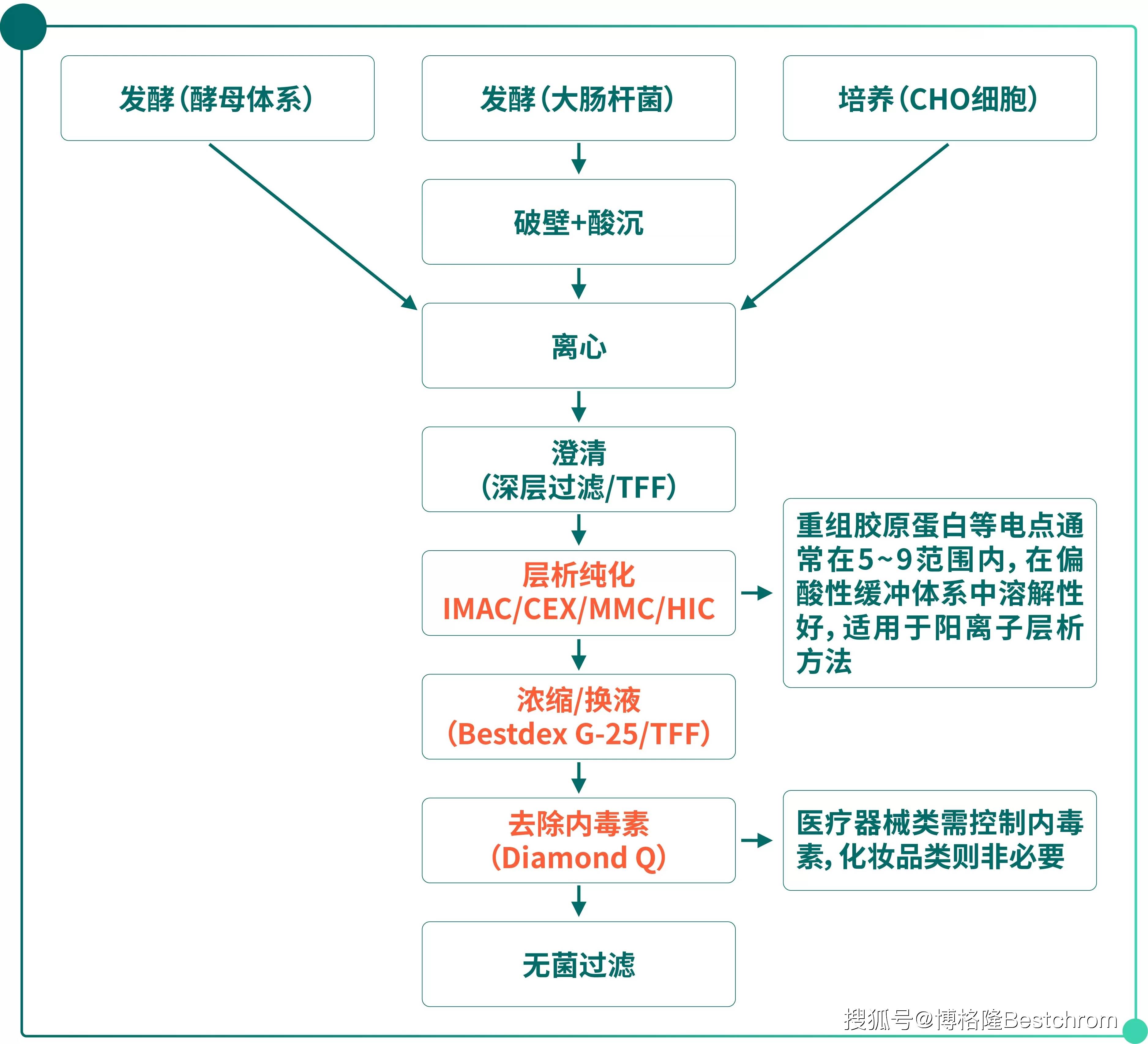 重大资产重组流程(重大资产重组流程及时间节点)玉树市 重大资产重组流程(重大资产重组流程及时间节点)玉树市