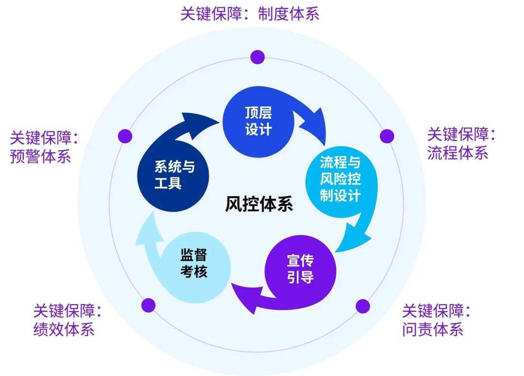 医药咨询内控建设(医药咨询内控建设情况汇报)玉树市 医药咨询内控建设(医药咨询内控建设情况汇报)玉树市