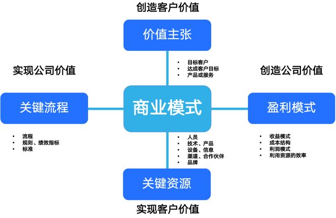 商业模式创新案例(商业模式创新成功案例)玉树市